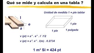 Pie tablar metro cúbico y unidades del sector maderero Introducción a cubicación de madera 1 [upl. by Alyel]