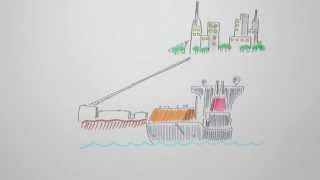 LNG 101 An illustrated introduction to the LNG industry [upl. by Ynnohj851]