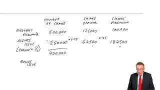 Rights issues and Bonus issues of shares  ACCA FA lectures [upl. by Obidiah]