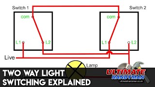 Two way light switching explained [upl. by Mensch]