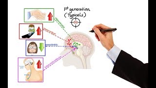 Pharmacology  ANTIPSYCHOTICS MADE EASY [upl. by Eulaliah]