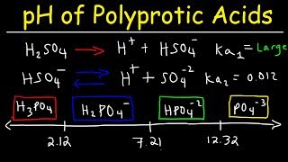 Polyprotic Acid Base Equilibria Problems pH Calculations Given Ka1 Ka2 amp Ka3  Ice Tables [upl. by Anoet415]