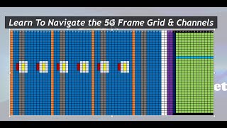 5G Frame Structure Learn to Navigate the 5G Frame and Channels [upl. by Anavi161]