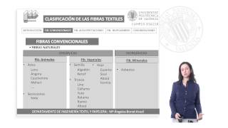 Clasificación de las fibras textiles  728  UPV [upl. by Assirrac]