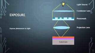 Photolithography Step by step [upl. by Tomaso]