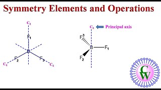 Symmetry elements and operations [upl. by Aehsal]