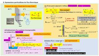 TERMspé Thermodynamique le cours [upl. by Woolcott853]