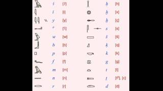 Learning Hieroglyphs 2 Alphabetical Order [upl. by Trawets]