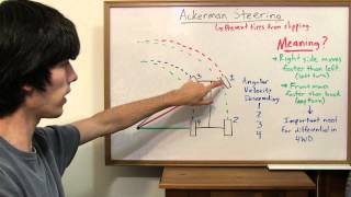 Ackerman Steering  Explained [upl. by Asereht777]