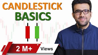 Candlestick Patterns  Candlestick Analysis  Price Action Technical Analysis Siddharth Bhanushali [upl. by Lenra479]