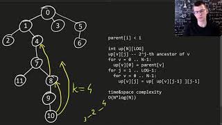 Binary Lifting Kth Ancestor of a Tree Node [upl. by Crain]