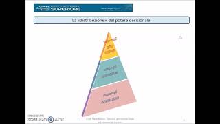 Lorganizzazione in azienda parte prima [upl. by Huang51]