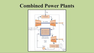 Combined Gas Turbine  Vapor Power Plant Theory amp Problem Solving [upl. by Alesram517]