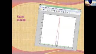 TP01 Traitement de signal Matlab01 [upl. by Norword]