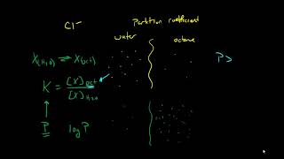 Partition Coefficient [upl. by Charissa283]