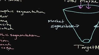 How to Use Market Segmentation Developing a Target Market [upl. by Pillyhp635]