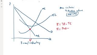 Profit Maximization  Monopoly [upl. by Sol]