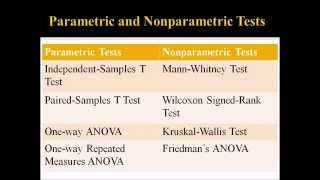 Parametric and Nonparametric Statistical Tests [upl. by Seed210]