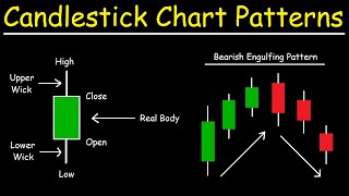 Candlestick Chart Patterns  Basic Introduction  Price Action Trading Strategies [upl. by Yleme654]