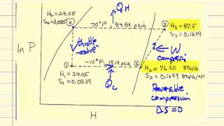 Freon12 Refrigeration Cycle [upl. by Enamrej563]