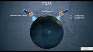 GNSS [upl. by Albric]