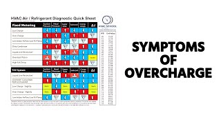 Symptoms of Overcharge [upl. by Eissehc]