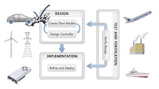 Programming Drones with Simulink [upl. by Olson]