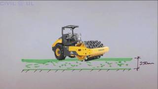 Introduction to Soil Compaction [upl. by Aseram274]