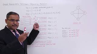 Graph Representation Techniques Adjacency Multi List [upl. by Mcclees]