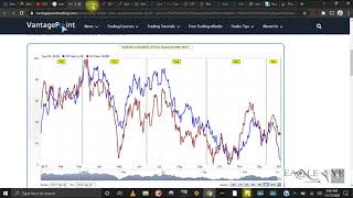 Reading And Using Seasonal Tendencies [upl. by Dever726]