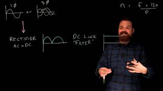 Basics of how a VFD works [upl. by Niatsirt892]