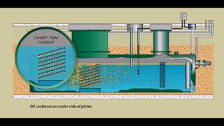 OilWater Separator Principle [upl. by Latea]