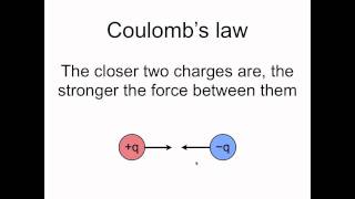 Coulombs law [upl. by Base918]