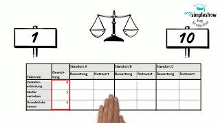 Nutzwertanalyse  Einfach erklärt an Beispiel [upl. by Lotty938]