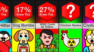 Comparison Facts About War You Didnt Know [upl. by Ymled]