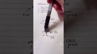 Candlestick Charts Explained in 60 Seconds [upl. by Ayekal16]