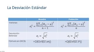 Volatilidad Varianza y Desviación Estándar [upl. by Eiramanitsirhc]