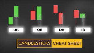 Candlestick Patterns CHEAT SHEET UNIQUE Price Action Trading Strategy For Beginners [upl. by Martita]