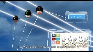 Distribution Overhead Line Monitoring amp Analytics System  InHand Networks [upl. by Kirch379]