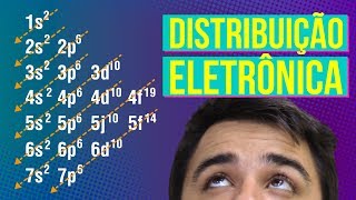 DISTRIBUIÇÃO ELETRÔNICA  Resumo de Química para o Enem [upl. by Acinyt]