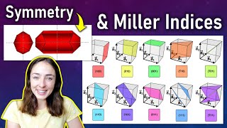 Symmetry Operations Types of Twinning amp Miller Indices of Crystal Planes Mineralogy  GEO GIRL [upl. by Ahsimal]