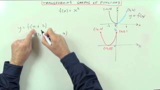 Transformations of Graphs of Functions [upl. by Nueormahc]