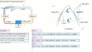 Refrigeration cycle Calculations Thermodynamics [upl. by Elwaine]