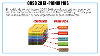 SISTEMA DE CONTROL INTERNO COSO III [upl. by Abate190]