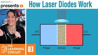 How Laser Diodes Work  The Learning Circuit [upl. by Sauveur]