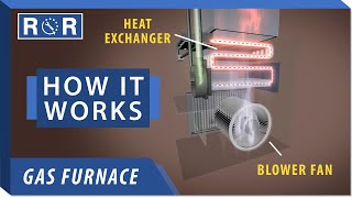 How a Furnace Works  Repair and Replace [upl. by Norm]