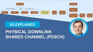 5G NR Physical Downlink Shared Channel PDSCH [upl. by Uol]