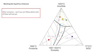 Igneous Petrology Series Lesson 9  Ternary Peritectic Phase Diagrams [upl. by Alien993]