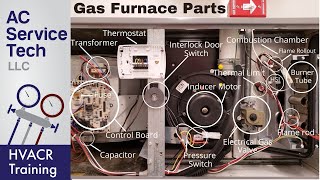 Gas Furnace Parts and Functions Operation Explained [upl. by Nednal]