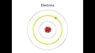 What are Electrons and Excitation [upl. by Yak912]